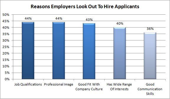 reasons-look-out-applicants