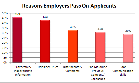 reasons-pass-on-applicants2